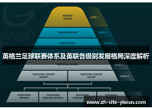 英格兰足球联赛体系及英联各级别发展格局深度解析