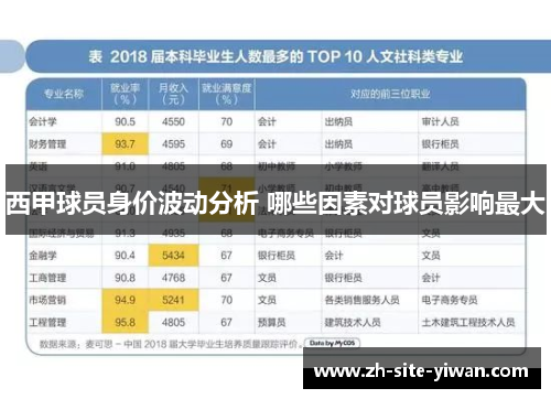 西甲球员身价波动分析 哪些因素对球员影响最大
