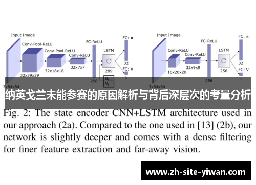 纳英戈兰未能参赛的原因解析与背后深层次的考量分析