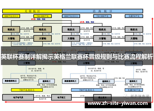 英联杯赛制详解揭示英格兰联赛杯晋级规则与比赛流程解析 英联杯赛制详解揭示英格兰联赛杯晋级规则与比赛流程解析