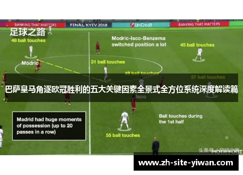 巴萨皇马角逐欧冠胜利的五大关键因素全景式全方位系统深度解读篇