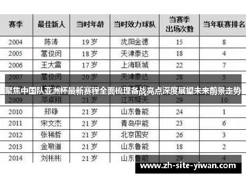 聚焦中国队亚洲杯最新赛程全面梳理备战亮点深度展望未来前景走势