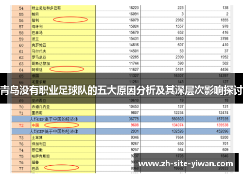 青岛没有职业足球队的五大原因分析及其深层次影响探讨 青岛没有职业足球队的五大原因分析及其深层次影响探讨