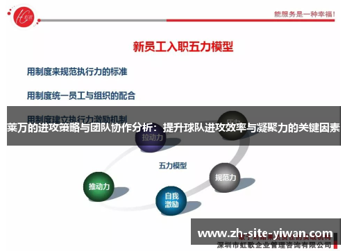 莱万的进攻策略与团队协作分析：提升球队进攻效率与凝聚力的关键因素