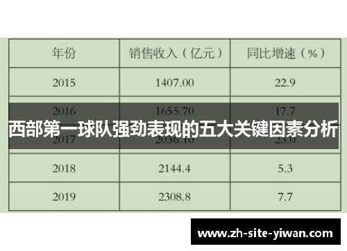 西部第一球队强劲表现的五大关键因素分析