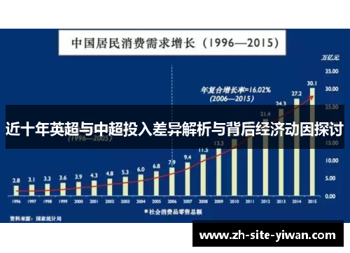 近十年英超与中超投入差异解析与背后经济动因探讨 近十年英超与中超投入差异解析与背后经济动因探讨