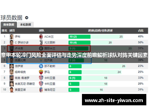 意甲本轮冷门风险全面评估与走势深度前瞻解析球队对阵关键因素