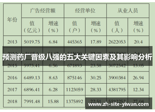 预测药厂晋级八强的五大关键因素及其影响分析